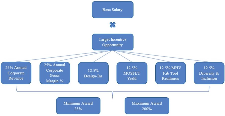 fy21cbpschematica.jpg